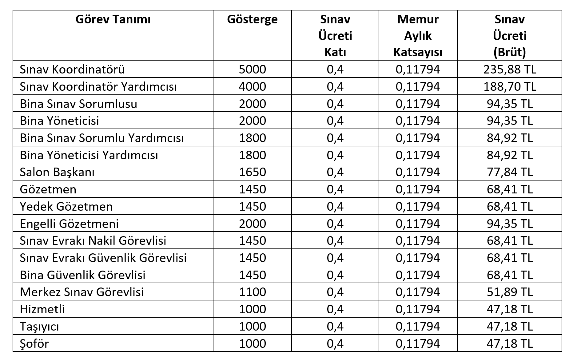 17 Ekim 2019 Cumartesi 17 Ekim 2019 Cumartesi